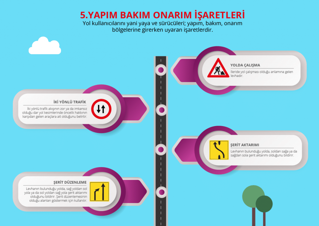 Trafik Levhaları