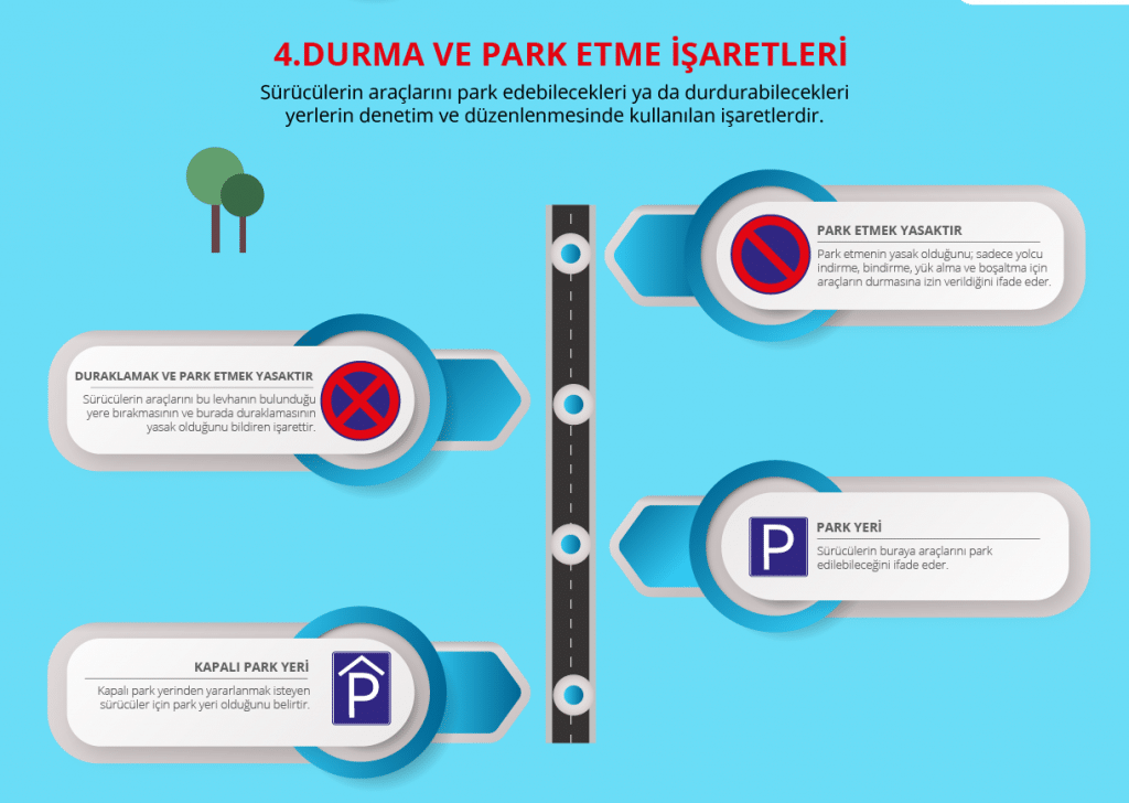 Durma ve Park Etme İşaretleri