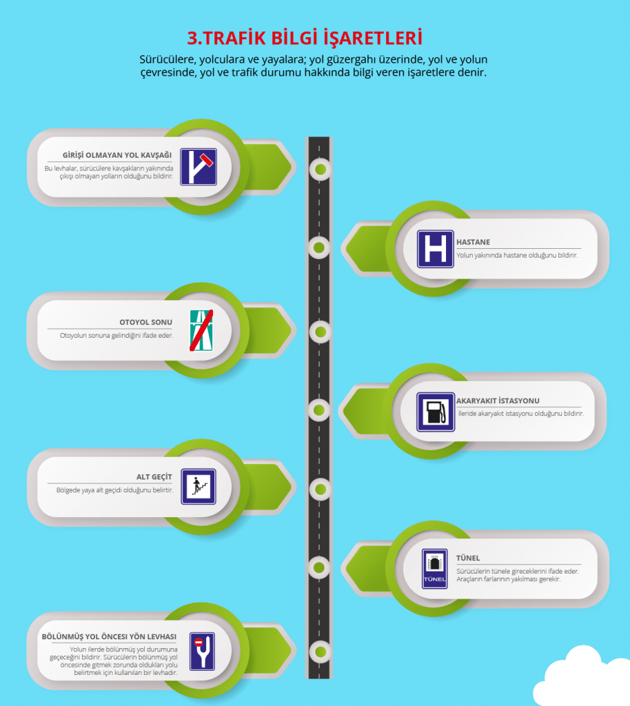 Trafik Bilgi İşaretleri